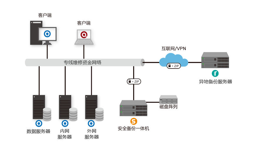 Database backup procedure