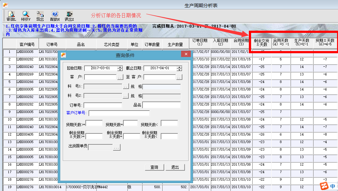 生产周期分析表