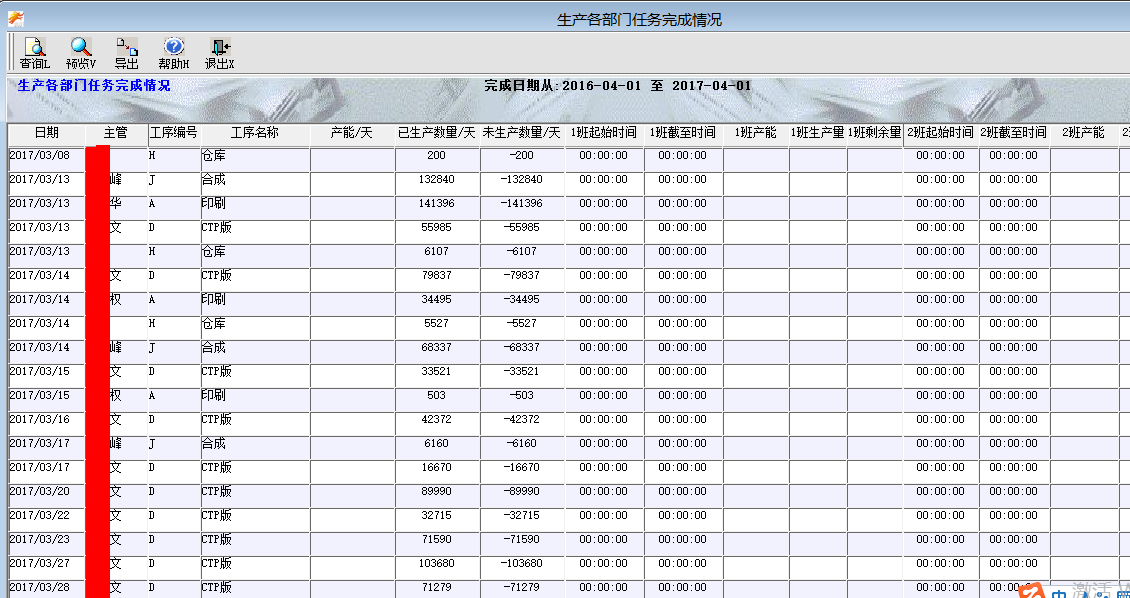 生产各部门任务完成情况