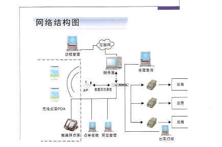 Network_structure_diagram